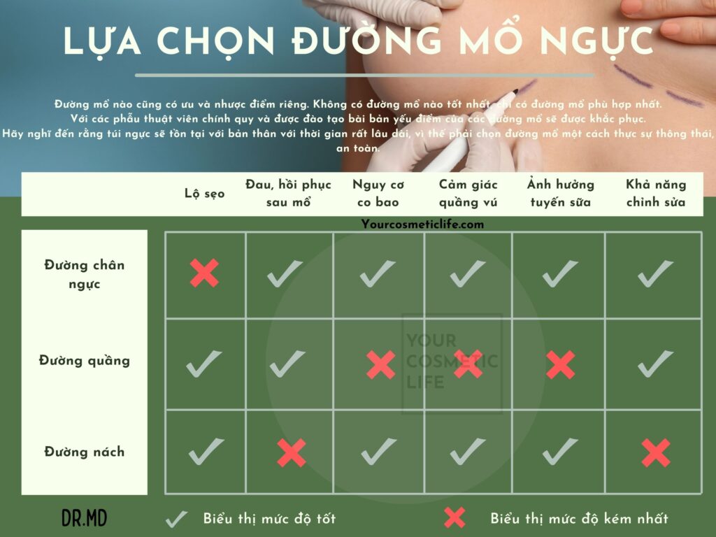 lua chon duong mo nang nguc