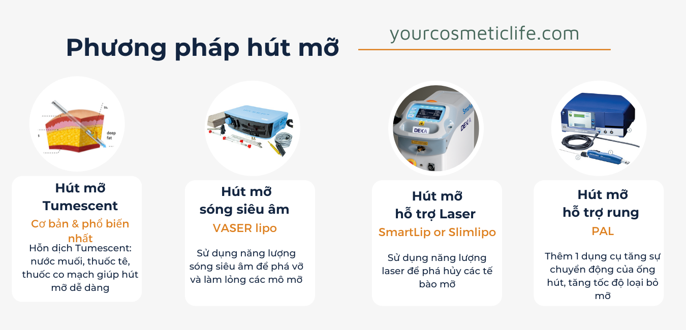 Các phương pháp hút mỡ