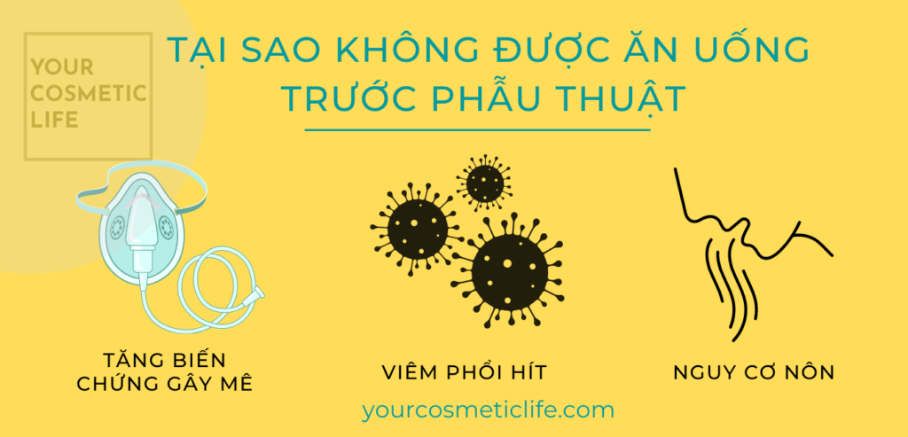 Cách tốt nhất để phòng ngừa viêm phổi hít là đảm bảo dạ dày của bạn rỗng trước khi phẫu thuật. Điều đó có nghĩa là tuyệt đối không được ăn và uống, thậm chí là một ngụm nước. Nếu không phẫu thuật của bạn có thể bị hoãn