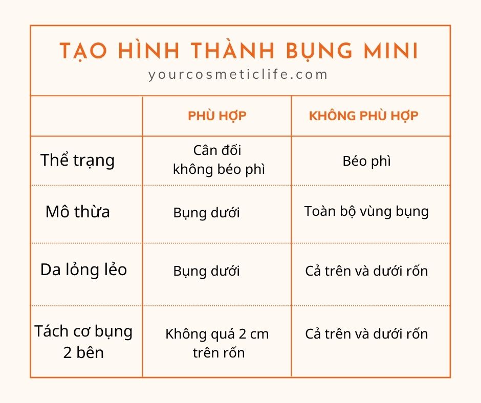 Tạo hình thành bụng mini phù hợ với ai